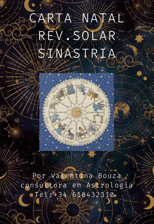 Astrological analysis